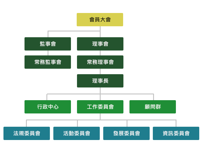 台灣綠建材產業發展協會 組織